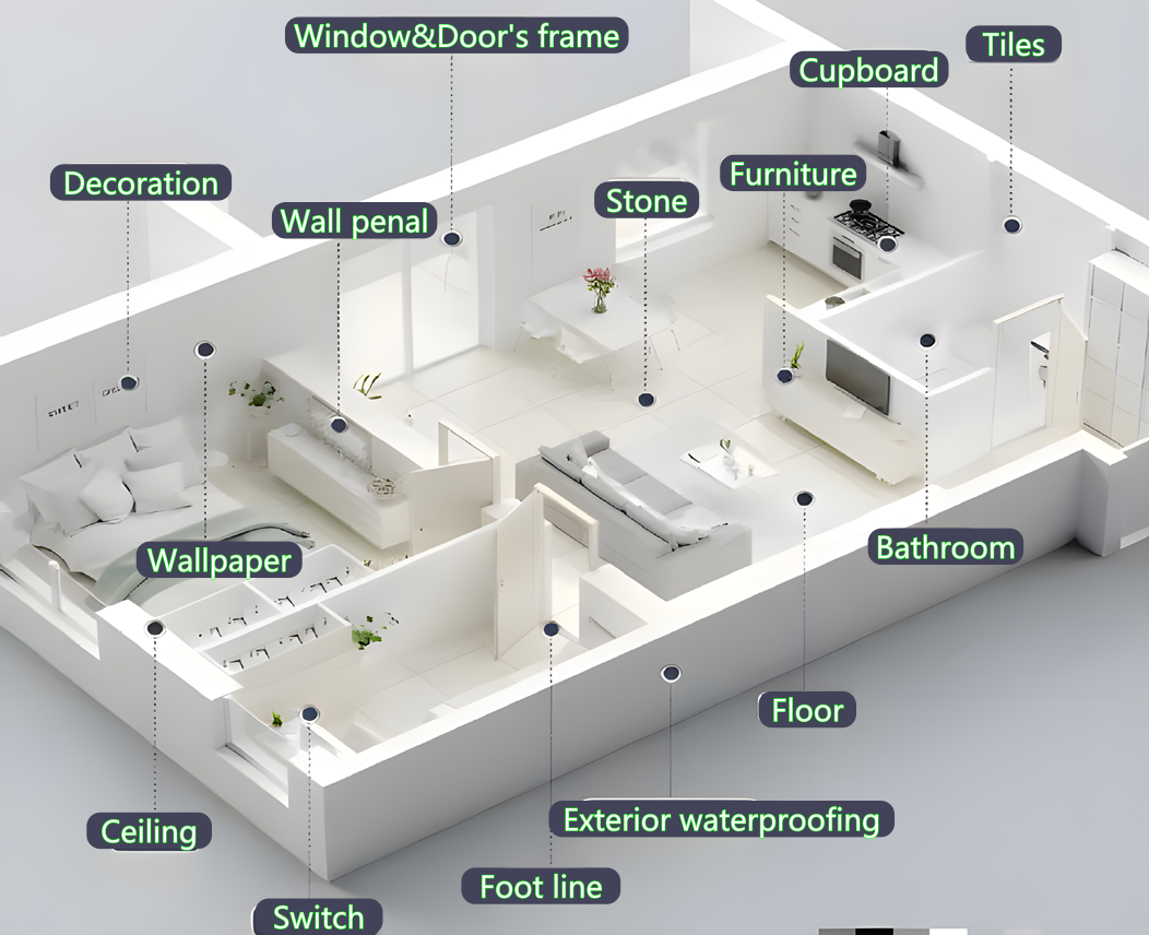 Ultimi blog aziendali su Come le tecnologie SMP e STP supportano gli adesivi moderni per la decorazione degli interni